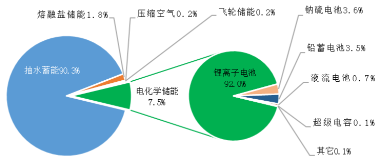 1xbet体育app储能电池热管理系统液冷和风冷优劣势分析及应用场景探讨(图2)