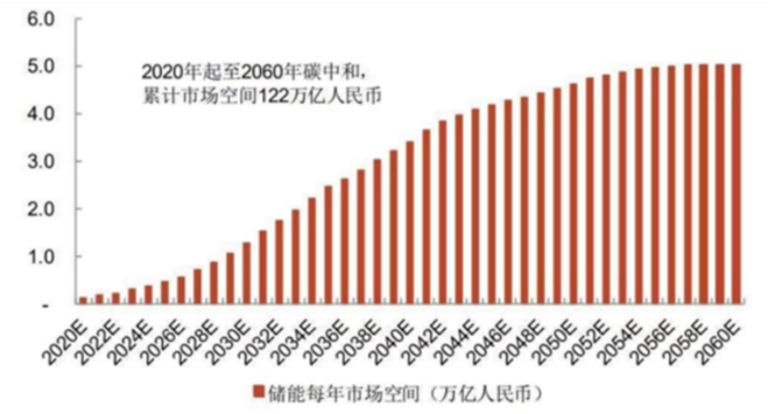 1xbet体育app储能电池热管理系统液冷和风冷优劣势分析及应用场景探讨(图1)