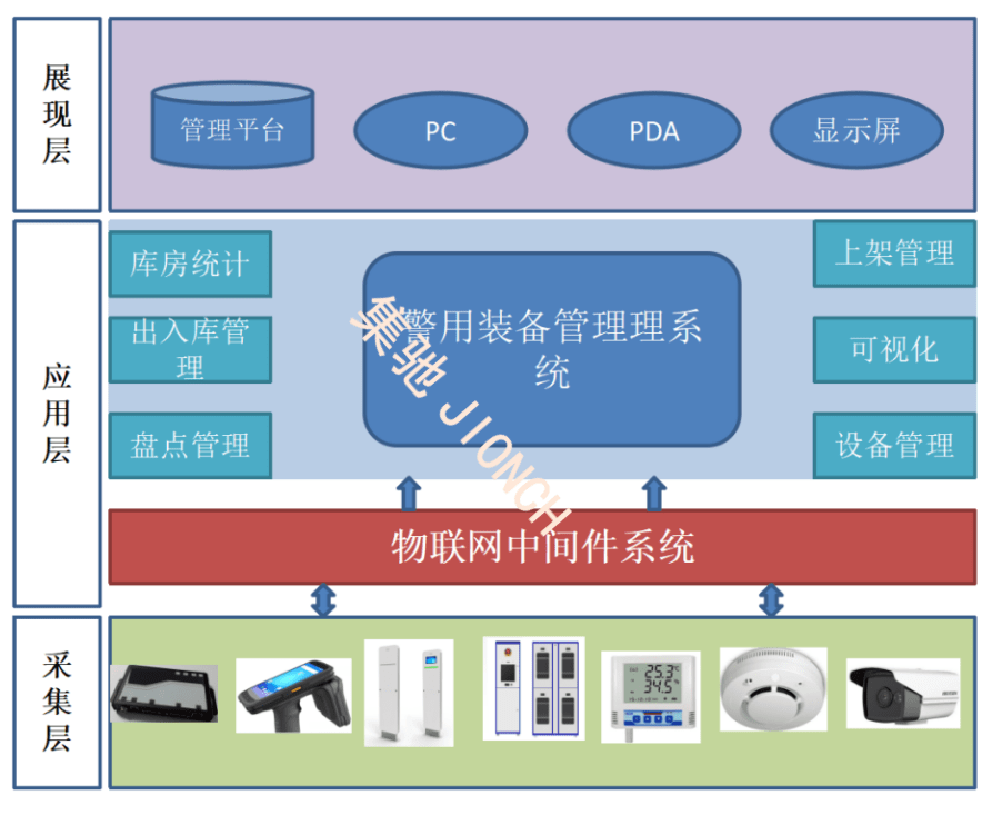 1xbet体育官方网站警用装备管理系统智装备DW-S304的主要功能(图1)