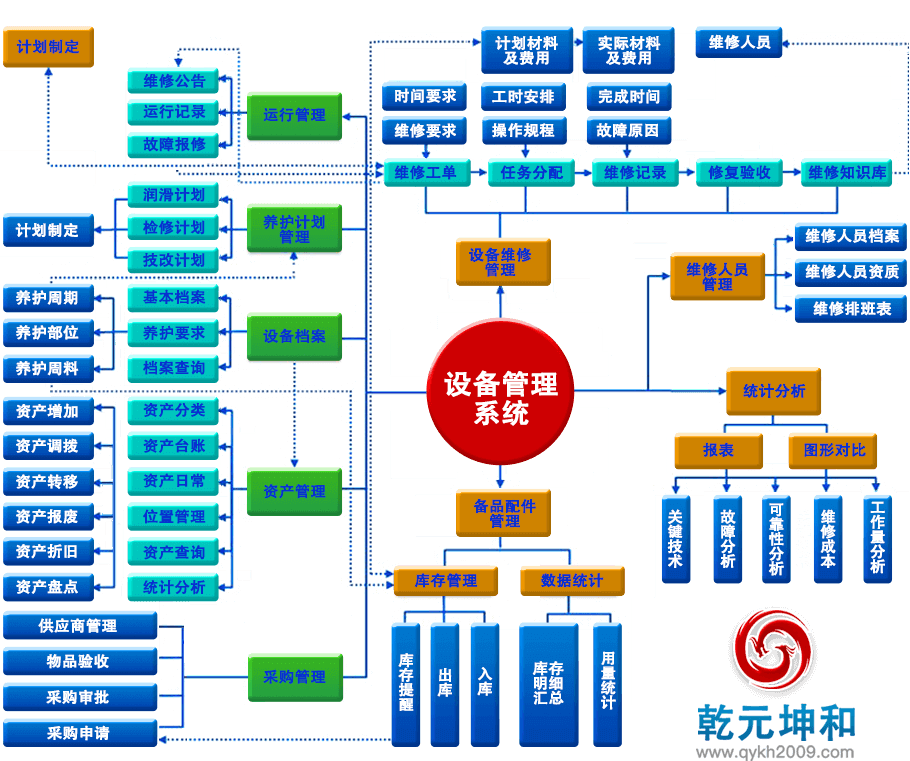 1xbet体育app设备管理系统方案设备管理软件系统-乾元坤和官网(图1)