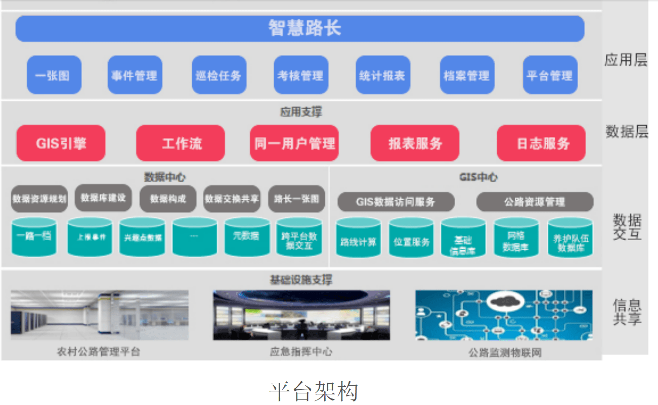 养护业务综合管理系统1xbet体育(图2)