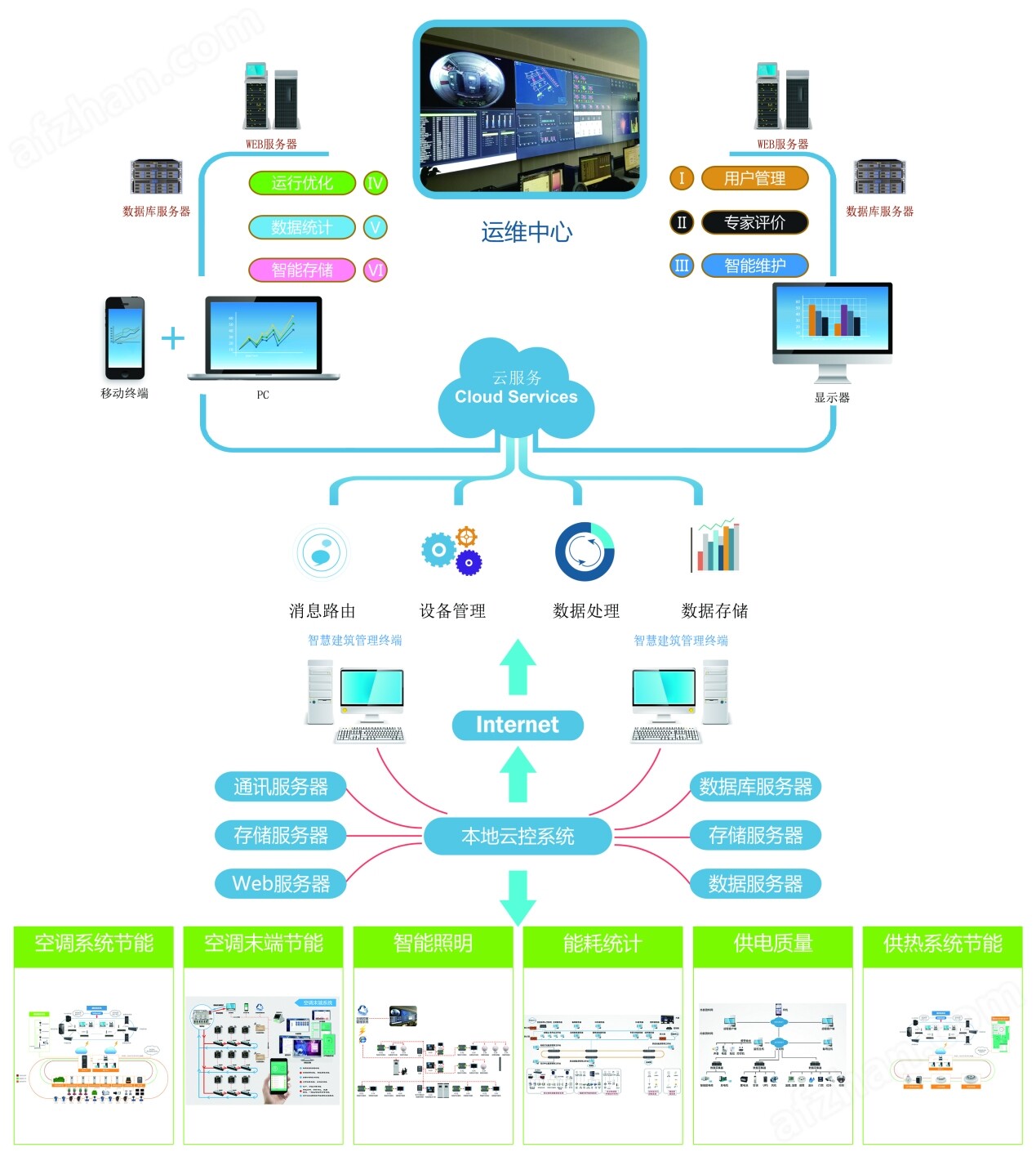 dynaConnectEnergy玳能智慧能源管理系统助力中国企业1xbet体育app