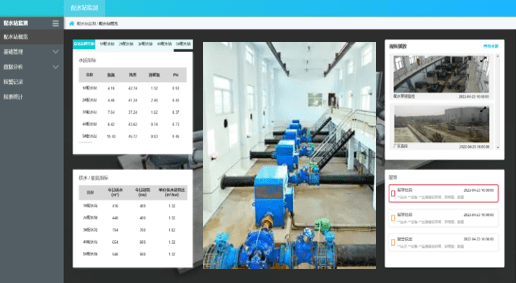 智1xbet体育慧水务泵站无人值守管理系统(图3)