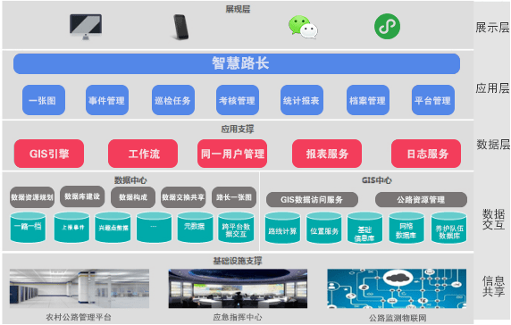 公路1xbet体育app智慧养护综合管理系统(图2)