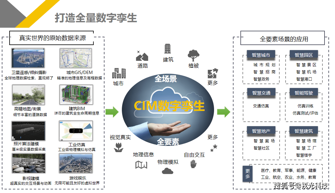 智慧城市管理系统1xbet体育官方网站(图1)