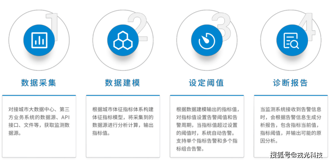 智慧城市管理系统1xbet体育官方网站(图3)