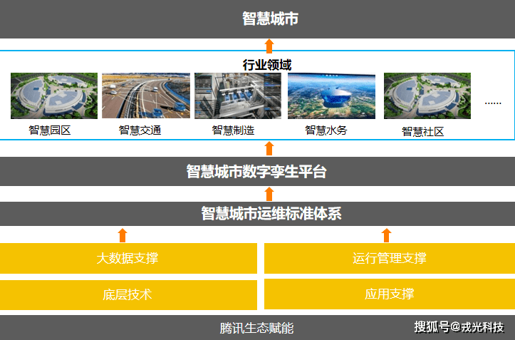 智慧城市管理系统1xbet体育官方网站(图2)