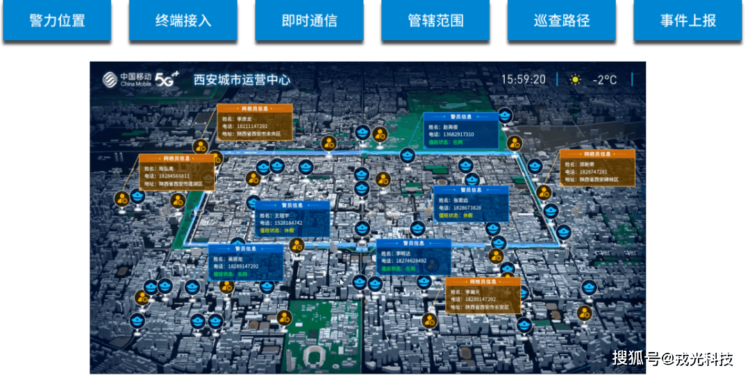 智慧城市管理系统1xbet体育官方网站(图6)