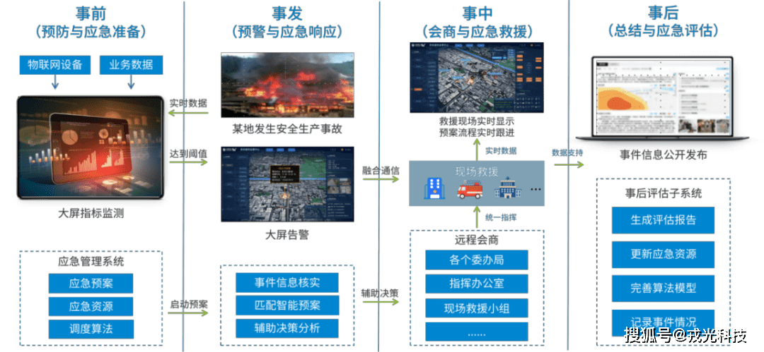 智慧城市管理系统1xbet体育官方网站(图7)