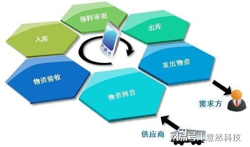 什1xbet体育么是资产管理系统？-意然科技(图1)