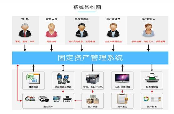 固定资产管理系统的重要性1xbet体育app(图2)