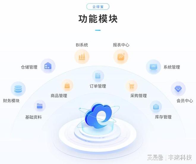 什么是进销存管理系统？1xbet体育app(图3)