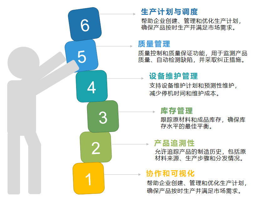 实现智能制造的关键一1xbet体育app步：探索制造运营管理系统（MOM）(图1)