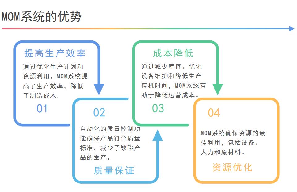 实现智能制造的关键一1xbet体育app步：探索制造运营管理系统（MOM）(图2)