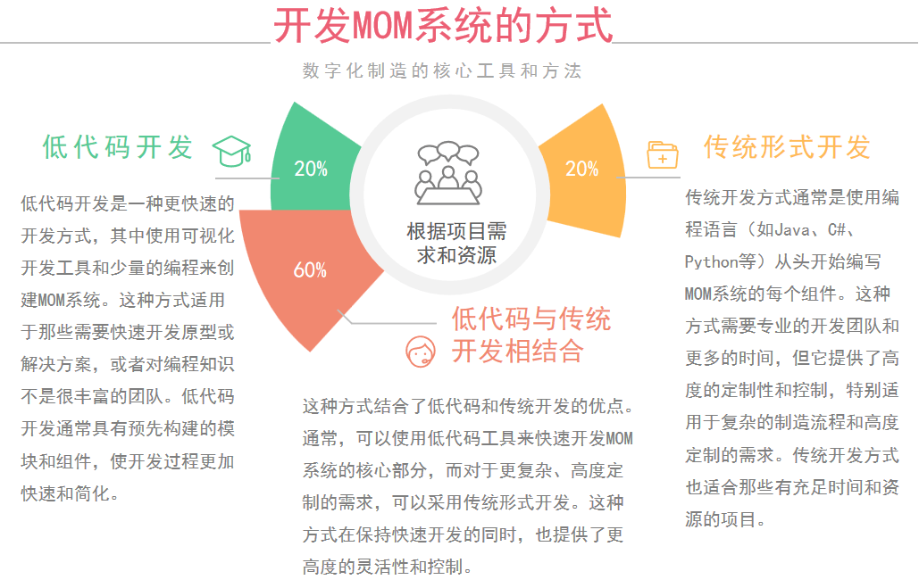 实现智能制造的关键一1xbet体育app步：探索制造运营管理系统（MOM）(图4)