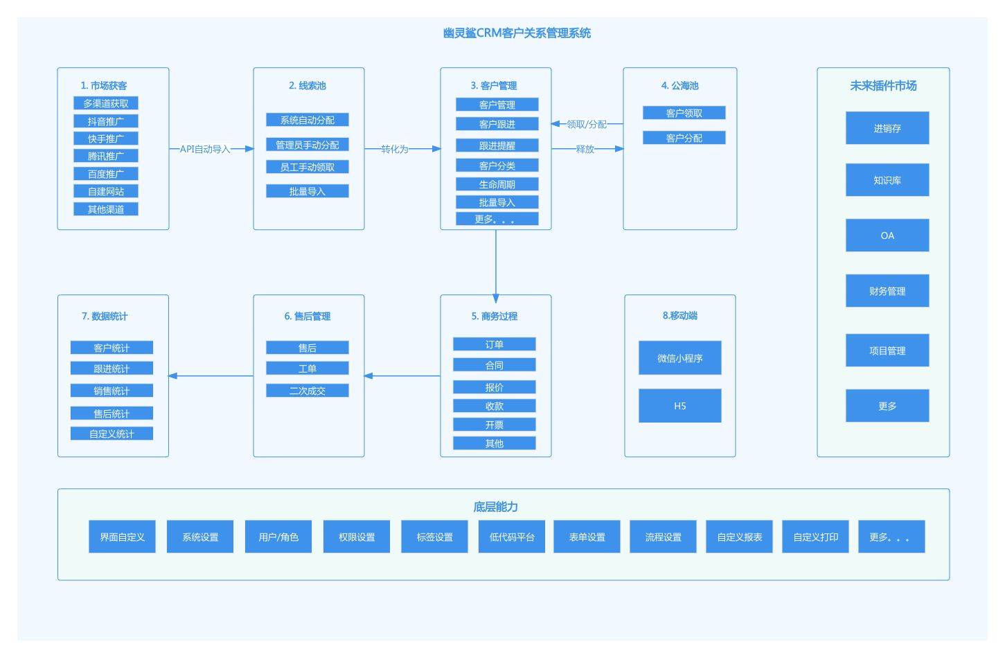 1xbet体育appCRM客户关系管理系统如何助力企业数字化转型(图1)