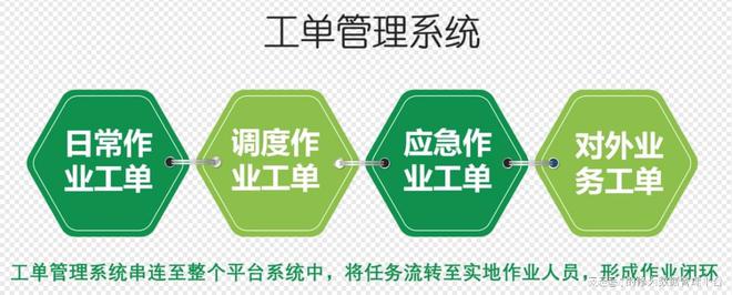 1xbet体育app什么样的系统能够有效提升维修效率？报修工单管理系统哪家的好用(图1)