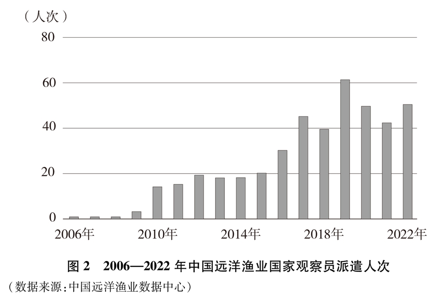 中国1xbet体育官方网站的远洋渔业发展(图4)