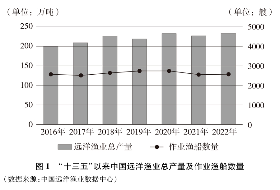 中国1xbet体育官方网站的远洋渔业发展(图3)