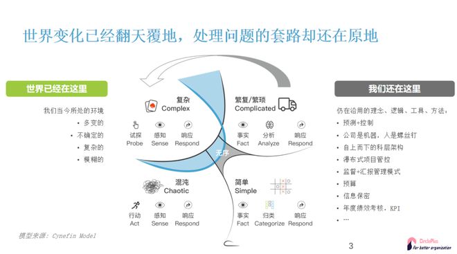 1xbet体育官方网站青色组织：内卷时代我们需要的全新组织范式｜复杂系统管理学(图2)