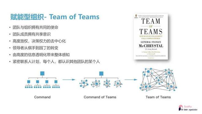 1xbet体育青色组织：内卷时代我们需要的全新组织范式｜复杂系统管理学(图8)