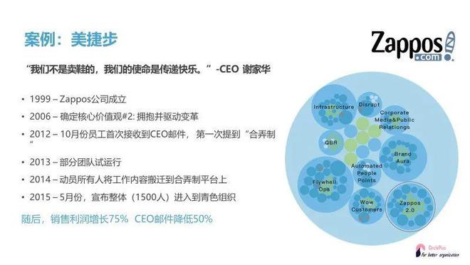 1xbet体育青色组织：内卷时代我们需要的全新组织范式｜复杂系统管理学(图6)