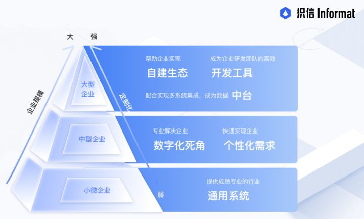 oa系统是什么外贸企业oa移动办公管理1xbet体育app系统