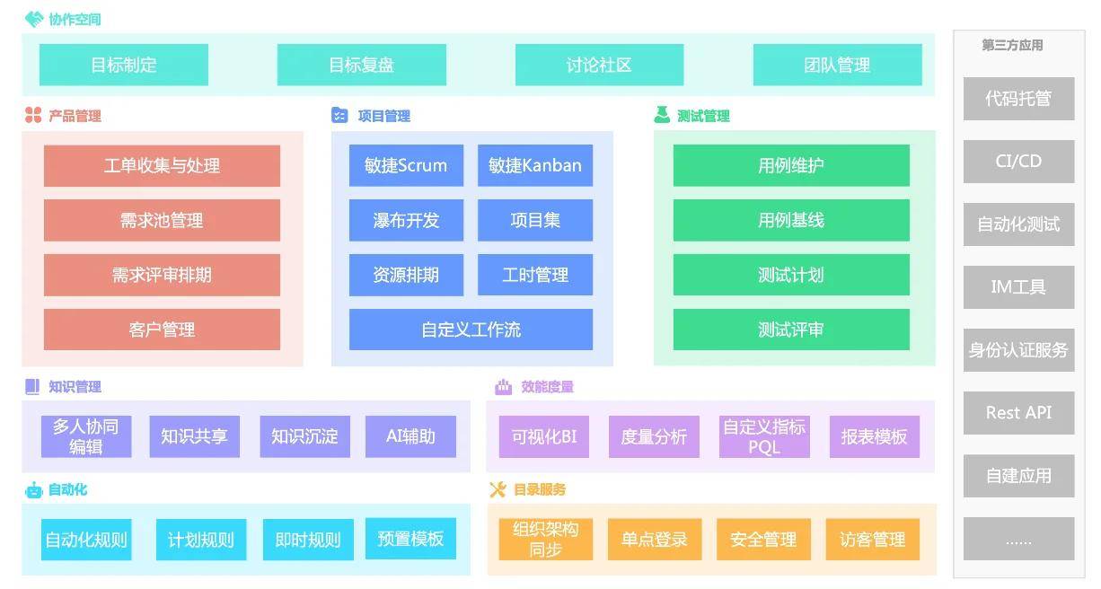 2023年1xbet体育app8大最佳项目管理系统推荐(图1)