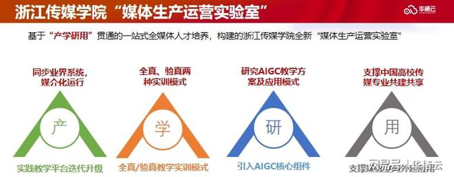 传媒盛会 华栖云助力传媒类一流专业、一流课程、AIGC系统建1xbet体育app设(图5)