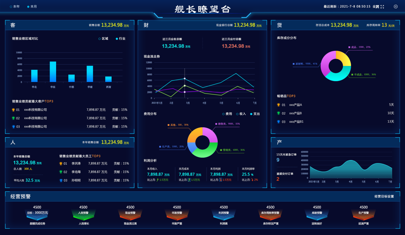 1xbet体育数智时代来临智邦国际首倡“一体化”管理成为创新引领(图2)