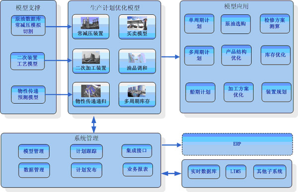 云南红塔1xbet体育app银行税务管理系统建设项目招标公告