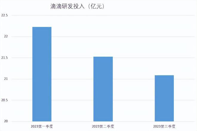 研发投入持续缩减背景下：滴滴系统崩溃1xbet体育官方网站事件的偶然与必然(图2)