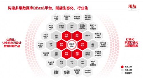 1xbet体育app数据智能赋能用友BIP企业绩效系统助力企业飞跃！(图2)