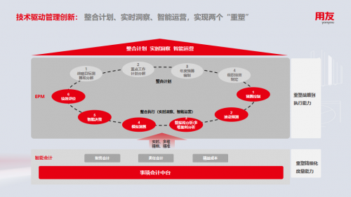 1xbet体育app数据智能赋能用友BIP企业绩效系统助力企业飞跃！(图4)