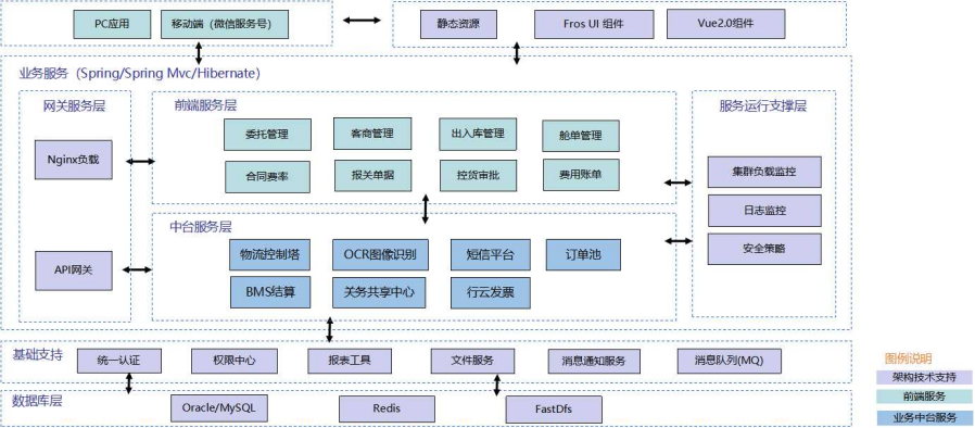 1xbet体育中国外运华北有限公司：基于某钢厂的大宗散杂货出口管理系统(图1)