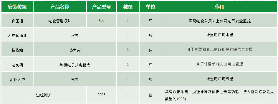 智能用电管理1xbet体育官方网站系统介绍(图2)