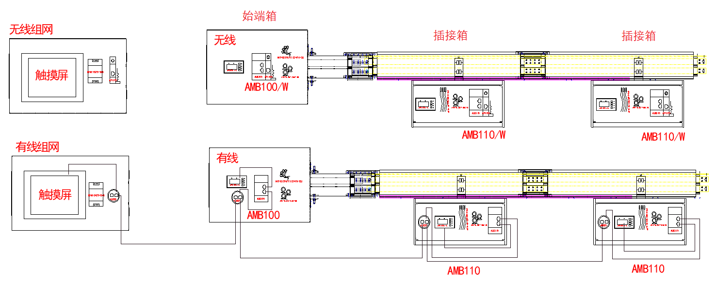 1xbet体育官方网站数据中心机房供电配电及能效管理系统设计(图9)