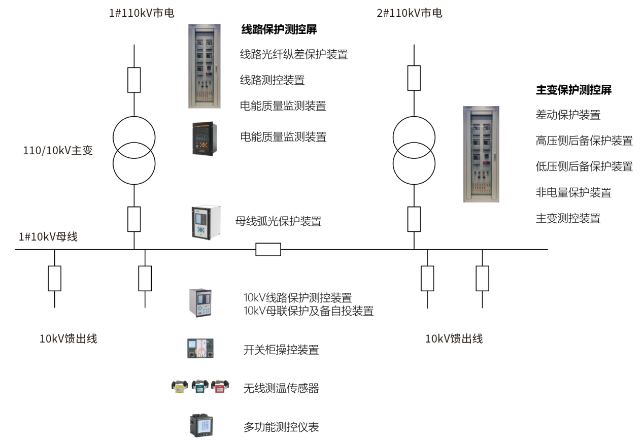 1xbet体育官方网站数据中心机房供电配电及能效管理系统设计(图2)