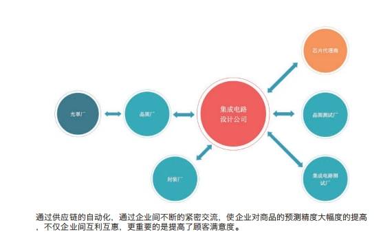 1xbet体育官方网站选择芯片管理系统原因及使用优势(图1)