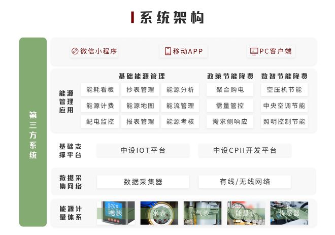 1xbet体育app什么是能源管理系统？如何理解其作用与重要性？(图2)