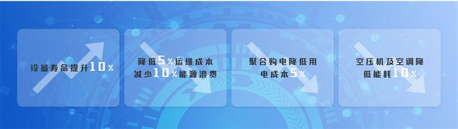 1xbet体育app什么是能源管理系统？如何理解其作用与重要性？(图3)