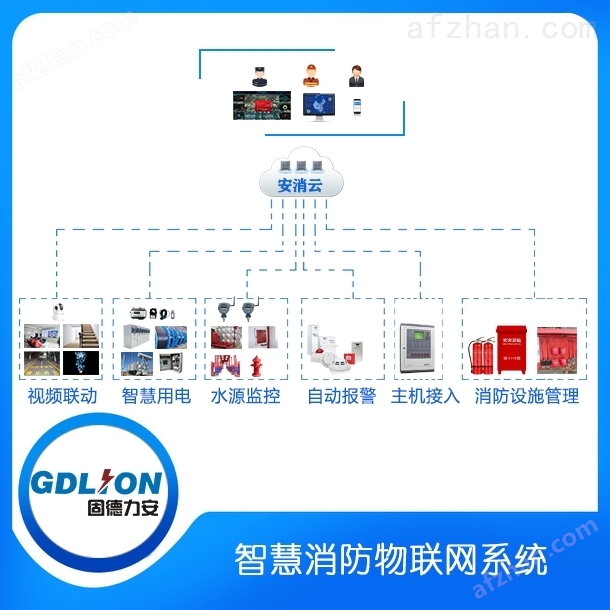 1xbet体育智慧消防综合管理系统_消防智能化系统平台(图2)