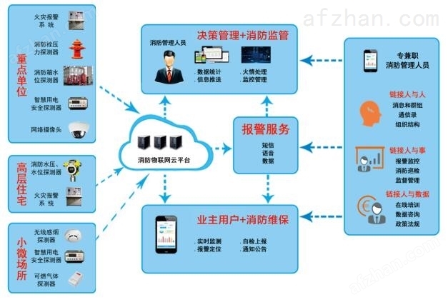 1xbet体育智慧消防综合管理系统_消防智能化系统平台(图3)