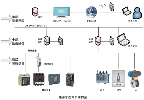 1xbet体育官方网站为什么需要建立能源管理系统(图1)