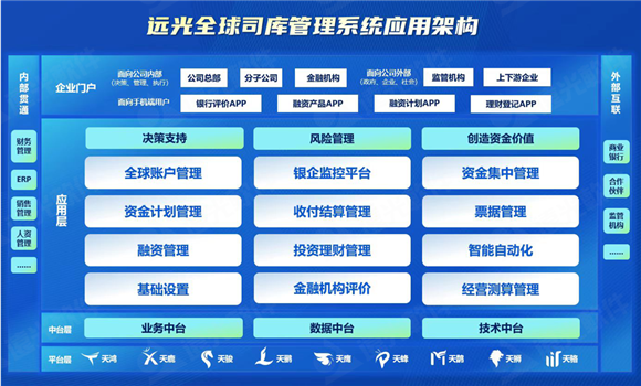 远光全球司库管理系统 重塑企业管理1xbet体育app价值(图3)