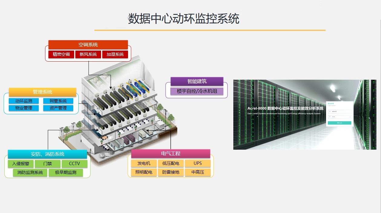 安科瑞数据中心能效管理系统：提升能效降低运营成本1xbet体育(图1)