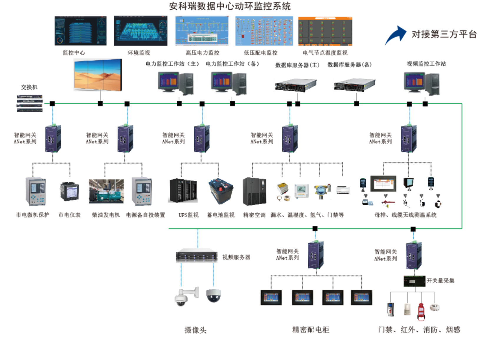 安科瑞数据中心能效管理系统：提升能效降低运营成本1xbet体育(图2)