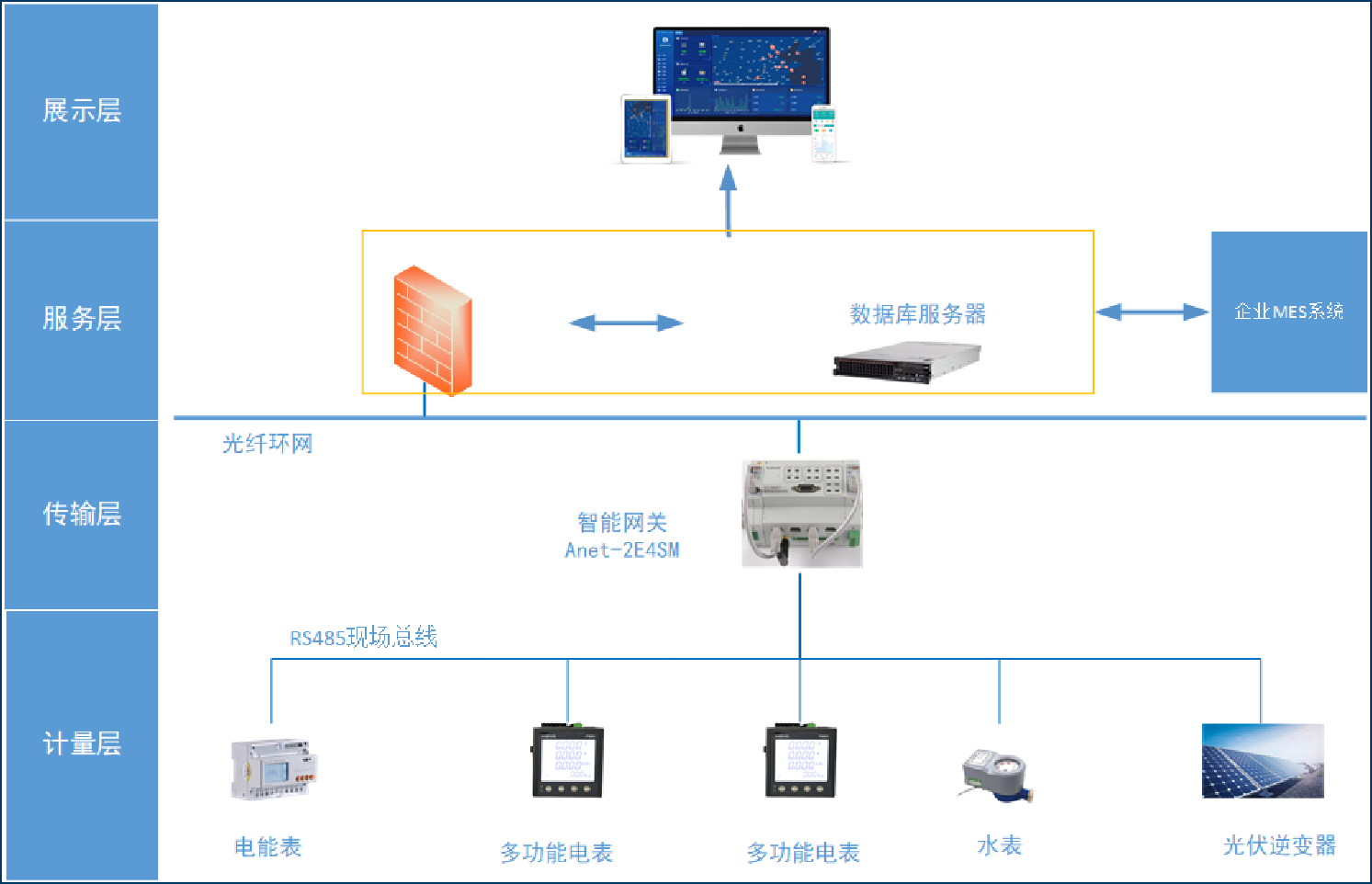 1xbet体育建筑能耗管理系统：为企业节能降耗(图1)