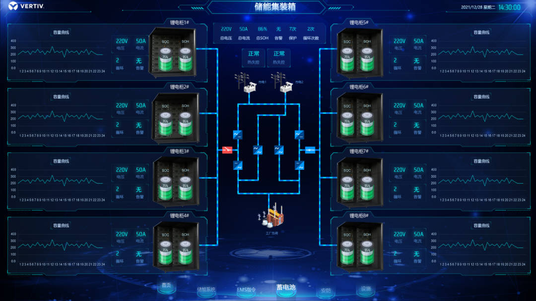 维谛技术（Vert1xbet体育iv）能源管理系统新品发布(图1)