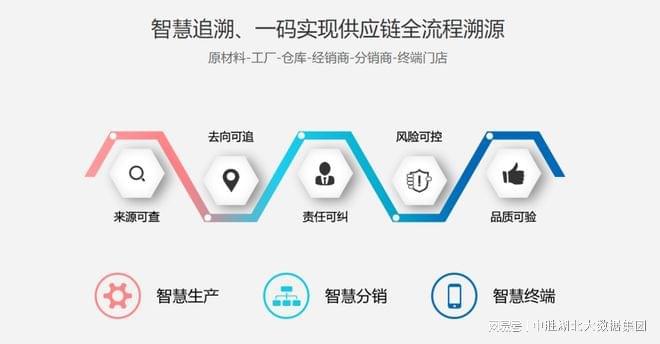 1xbet体育app产品追溯系统有什么作用 对企业的价值(图3)